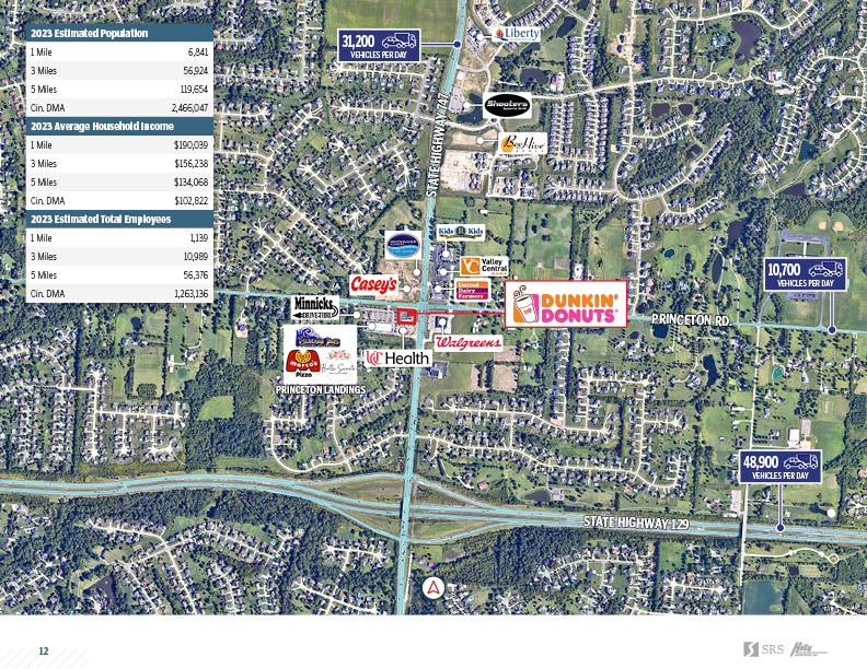 Liberty Township (Hamilton), OH Dunkin' Retail investment sale in