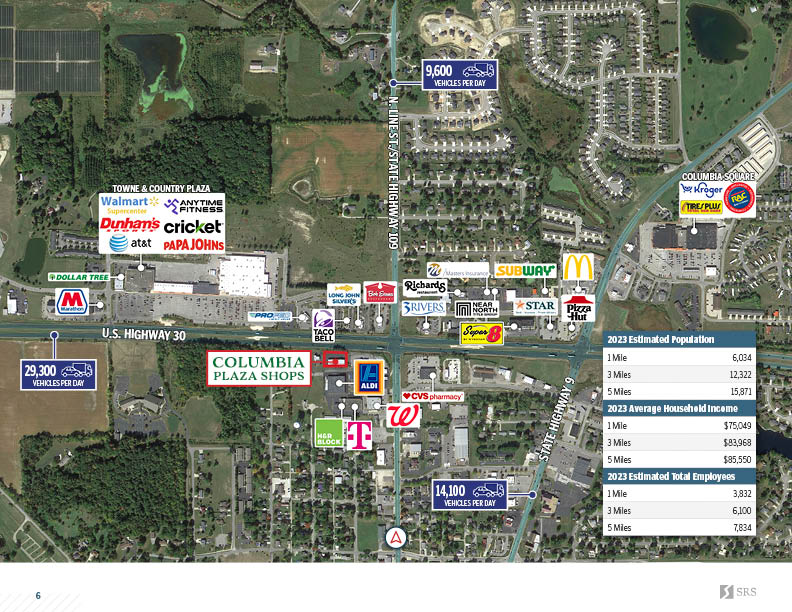 Columbia City, IN Columbia Plaza Shops Retail investment sale in
