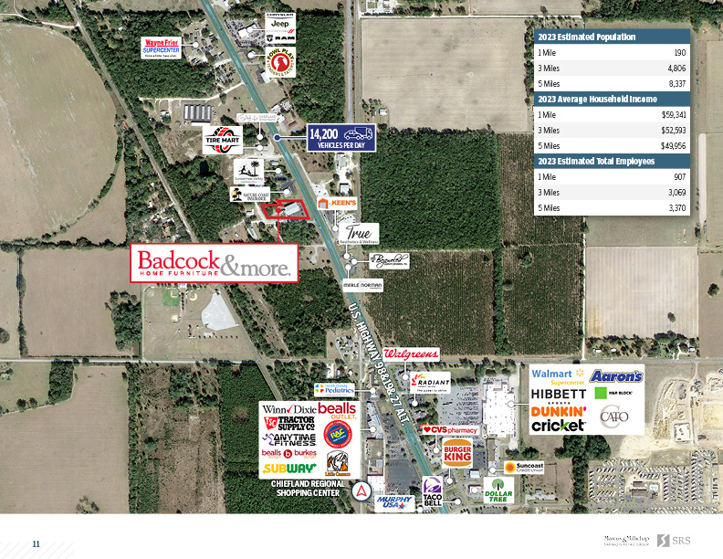 Chiefland, FL Badcock Home Furniture Retail investment sale in